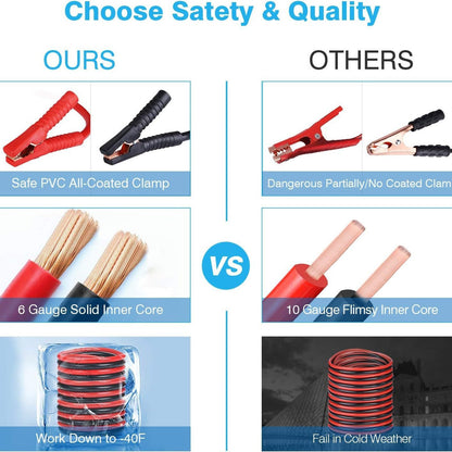 Road Rescue Emergency 140-piece Set